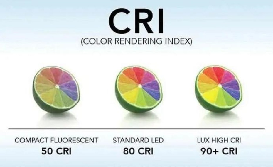 What is CRI?